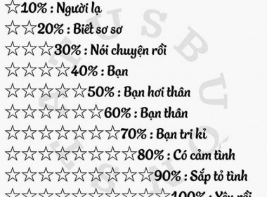 tôi chiếm bao nhiêu phần trăm của các bạn ???