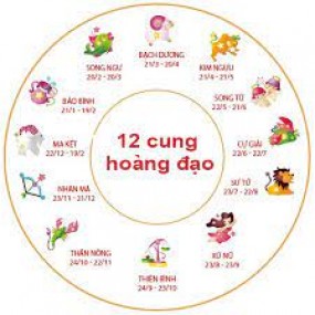 ảnh 12 cung hoàng đạo