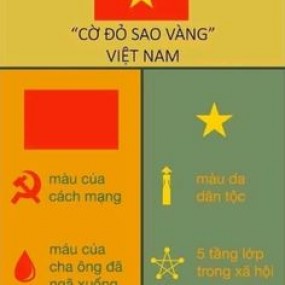 Những ai đã bt ý nghĩa của Lá Cờ Nước Chúng Ta❤