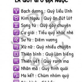 12 cung hoàng đạo