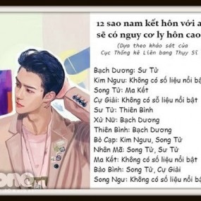 Các cung hoàng đạo nếu lấy nhau. Bạn là cung hoàng đạo nào❤❤❤