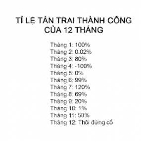 12 cung hoàn đạo