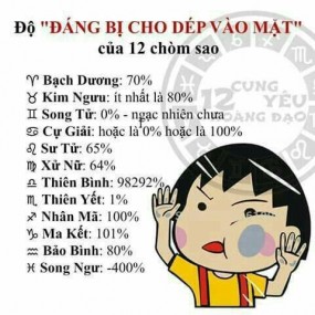 12 cung hoàn đạo