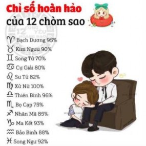 12 cung hoàn đạo