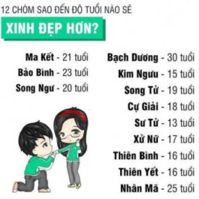 12 cung hoàn đạo