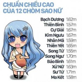 12 cung hoàn đạo