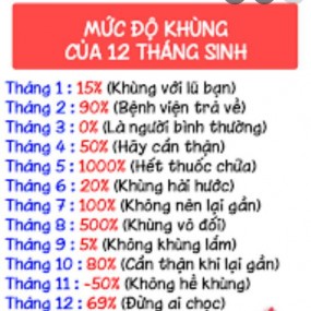 12 cung hoàn đạo