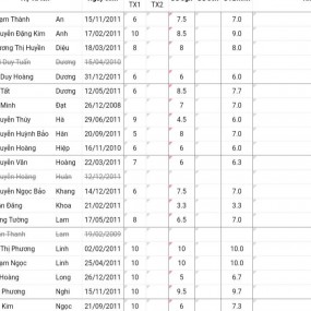 Thi xong giữa HK2 thật khỏe