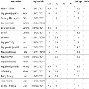 Thi xong giữa HK2 thật khỏe