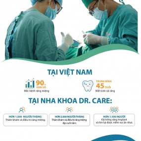 Đội ngũ bác sĩ nha khoa Dr. Care