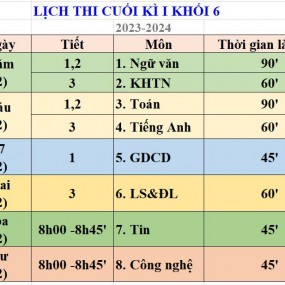 sắp thi rùi,ôn thui (tui khối 6 nha)