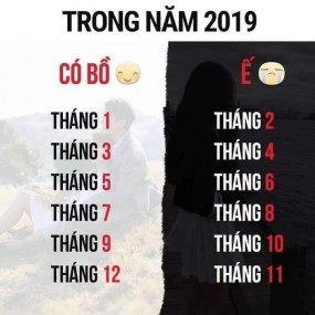 12 cung hoàng đạo