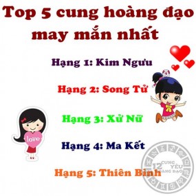 12 cung hoàng đạo