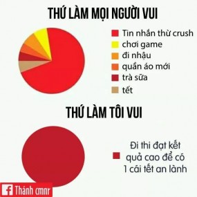 Tôi của hiện tại