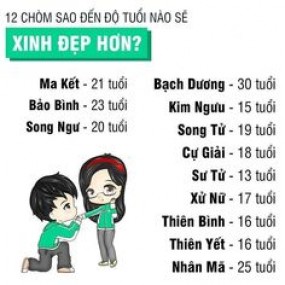 Bạn là cung hoàng đạo nào ?