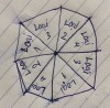 4 loại