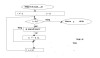 B1 : Nhập N và dãy số a1,a2,...,aN<br />B2: i <- 1; k <- 0<br />B3: Nếu i>N thì đưa giá trị k rồi kết thúc<br />B4: Nếu ai không chia hết cho 2 thì k<- k+1<br />B5: i<-i+1 rồi quay lại bước 3