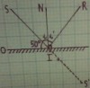 <p>3/ Ta có: Góc OIS + góc SIN = góc OIN<br />                   50 độ + i             = 90 độ<br />                                i             = 90 độ - 50 độ<br />                                i             = 40 độ<br />Theo định luật phản xạ ánh sáng:<br />i' = i = 40 độ (Góc phản xạ bằng góc tới)<br />Vậy góc tới và góc phản xạ bằng 40 độ</p>