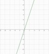 b) f(1) = 3.1^2 + 1 = 4<br />f(-1/2) = 3.(-1/2)^2 + 1 = 7/4