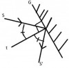 <p>- Cách vẽ:</p><p>+, Vẽ ti SI có phương nằm ngang.</p><p>+ Vẽ tia phản xạ IS' Có phương thẳng đứng từ trên xuống dưới</p><p>+ Vẽ pháp tuyến sao cho góc SIt = góc S'It</p><p>+ Vẽ Gương phẳng M sao cho gương M vuông góc với pháp tuyến <br /><br />này này nhớ fl and 5 sao đấy nhớ ( hoặc bay acc )<br /> </p>