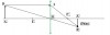 <p>OA = 5m; OA’ = 2cm; A’B’ = 1cm</p><p>Ta có:ΔOAB∼ΔOA′B′⇒AB/A′B′=AO/A′O<br />⇒AB=A′B′.OA/OA′=1.500/2=250cm=2,5m</p><p>&nbsp;</p>