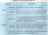 <p>Mối quan hệ cạnh tranh là các cá thể trong quần thể cạnh tranh nhau giành nguồn sống hoặc cạnh tranh nhau con cái.</p>