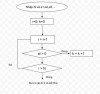 Xác định bài toán<br />Input: Dãy A gồm N số nguyên a1, a2..., aN ;<br />Output: Số số hạng trong dãy A có giá trị lớn hơn 0.<br />Ý tưởng: Tìm kiếm tuần tự được thực hiện một cách tự nhiên. Ta dùng biến đếm k để đếm số số hạng trong dãy A có giá trị lớn hơn 0. Bắt đầu từ i = 0 và mỗi lần tăng i lên 1, ta lần lượt so sánh ai > 0?, nếu ai > 0 thì tăng k lên 1, tiếp tục quá trình cho đến khi i > N thì đưa ra kết quả k và kết thúc.<br />Cách liệt kê<br />Bước 1. Nhập N, các số hạng a1, a2..., aN<br />Bước 2. i = 0, k= 0,<br />Bước 3. Nếu ai > 0 thì k = k+1;<br />Bước 4. i = i + 1<br />Bước 5: Nếu i > N thì đưa ra giá trị k, rồi kết thúc;<br />Bước 6. Quay lại bước 3.