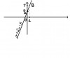 <p>Bài 11:<br />a) Để hàm số y =(m-1)x+ 2m - 1 nghịch biến <br /><=>x-1<0<br /><=>x<1<br />Vậy x<1 khi hàm số y =(m-1)x+ 2m - 1 luôn nghịch biến <br />b) Vì hàm số y =(m-1)x+ 2m - 1 đi qua điểm A(-1;3) <br />Thay x=-1;y=3 vào hàm số y =(m-1)x+ 2m - 1 ta có:<br />3= -1(m-1)+2m-1<br />3= m<br />m=3 <br />Thay m=3 vào hàm số y =(m-1)x+ 2m - 1 ta có:<br />y=(3-1)x+ 2.3 - 1<br />y= 2x+5<br />+>Với x=0 thì y=5=>A(0;5)<br />+>Với x=1 thì y=7=> B(1;7)<br /><br /><br /> </p>