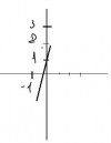 Thay m=6 vào hàm số y = ( 2m-3)x + m-5 ta có<br />y=(2.6-3)x+6-5<br />=>y=9x+1<br />Xét hàm số y=9x+1 có<br />x                              0         -1/9<br />y=9x+1                    1           0<br /> 