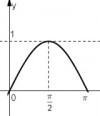 <p>Ta có đồ thị hàm số y=sinx trên (0;π)</p> <p>sinx=2m là PT hoành độ giao điểm cùa y=sinx và y=2m</p> <p>PT có 2 nghiệm phân biệt trên (0;π)<=>0<2m<1</p> <p> </p>