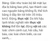 châu Nam Cực không có thực vật sinh sống vì (ảnh)<br /><br />Than đá là xác chết của các loài thực vật Cổ sinh đại và Trung sinh đại tạo thành. Than là sản phẩm của vùng khí hậu nóng, ẩm. Cớ sao châu Nam Cực lạnh như vậy, một ngọn cỏ chẳng sống nổi, mà lòng đất lại có nhiều than đến thế. Dựa vào thuyết lục địa trôi dạt thì cách đây 750 triệu năm, Nam bán cầu là một vùng lục địa cổ đại Can-goa-na. lúc đó châu Nam Cực, châu Nam Mỹ, Ô-xtrây-li-a, Ấn độ nối thành một dải duy trì mãi đến than đá cổ sinh và thời kì Pec-mi-na. Lúc ấy khí hậu nóng ẩm, phần lớn các xác dương xỉ và cây hạt trần biến thành than. Vậy than ở châu Nam Cự cũng hình thành theo kiểu đó. Mãi đến thời kỳ Tân sinh châu Nam Cực tách ra khỏi các bộ phận đất trên và trôi về phía Nam gần Nam Cực hiện nay trở thành lục địa giá lạnh.