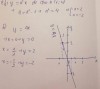 c)<br />+) B(-1;-4) -> B thuộc đồ thị<br />+) C(2;6)->6 khác 4.2->C ko thuộc đồ thị<br />+) D(-2;8) -> 8= 4.(-2)-> D thuộc đồ thị