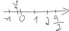 a, Ta cs :<br />-1/4 = -0,25<br />5/2 = 2,5<br /> 