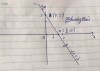 đt giao với ox tại điểm có tung độ băng 0 => -2x + 3 = 0=> x = 3/2<br />Giao đt với ox là A(3/2; 0)<br />đt giao với trục oy tại điểm có hoành độ bằng 0=> y = -2.0 + 3 => y = 3<br />Giao đt với trục oy là B (0;3) <br /> 