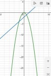 (p) -x^2<br />với x = 0=> y = 0; x = 1 => y = -1; x = -1 => y = -1; x = 2=> y = -4; x = -2 => y = -y<br />(d) y = x - 2<br />giao d với ox là y = 0; => x = 2; giao đồ thị với oy là x = 0 , y = -2<br /> 