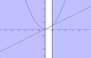 Tọa độ giao điểm là x^2=0,5x<br />=> x=0, x=0,5<br />với x=0 => y=0=>(0,0)<br />với x=0,5 =>y=0,25 (0,5;0,25)