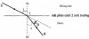  Mình cũng không chắc đúng ạ, nhưng theo mình Khúc xạ ánh ság hiện là biểu tượng khi đi qua 2 mặt phân cách 2 môi trường truyền ánh sáng thì cụm tia sáng bị tắc nghẽn . 