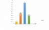 <p>có 500 công nhân có tuổi nghề từ 5 đến 10 năm</p><p>có 200 công nhân có tuổi nghề từ 10 năm trở lên</p><p>có 250 công nhân có tuổi nghề từ 2 năm đến dưới 5 năm</p><p>có 50 công nhân có tuổi nghề dưới 2 năm</p>