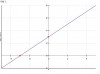 để đồ thị hàm số y=(3-2m)x-1 đi qua điểm A=(-2;-3) ta được:<br />x=(-2);y=(-3)<br />-3=(3-2m).(-2)-1<br /><=>-3=-6+4m-1<br /><=>-3=4m-7<br /><=>-4m+7=3<br /><=>-4m=3-7<br /><=>-4m=-4<br /><=>m=1<br />vậy hàm số  y=(3-2m)x-1 đi qua A thì m=1