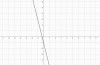 a. Vì M thuộc y=ax-1 nên ta có:<br />a.(-1)-1=-4<br />=> a=-4<br />=> y=-4x-1<br />b. 