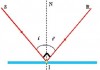 <p>- vì tia sáng phản xạ ir vuông góc vs tia sáng tới sl nên ta có i+i’= 90o</p><p>- theo định luật phản xạ ánh sáng i=i’ </p><p>suy ra i=i’=45o</p>