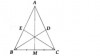  Xét tam giác ABC có AM, BD,CE là các tia phân giác. Từ tính chất ba đường phân giác trong tam giác, suy ra ba đường thẳng AM,BD,CE đồng quy.