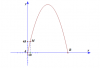 <p>Chọn hệ trục \(Oxy\) như hình vẽ</p><p>Giả sử \(\left( P \right):y = a{x^2} + bx + c\).</p><p>Ta có đồ thị \(\left( P \right)\) đi qua gốc tọa độ nên có dạng \(y = a{x^2} + bx\).</p><p>Mà \(\left( P \right)\) đi qua \(M\left( {10;45} \right),B\left( {160;0} \right)\) nên ta có \(\left\{ \begin{array}{l}100a + 10b = 45\\{160^2}a + 160b = 0\end{array} \right.\)\( \Leftrightarrow \left\{ \begin{array}{l}a = - \frac{3}\\b = \frac{5}\end{array} \right.\).</p><p>Do đó \(\left( P \right):y = - \frac{3}{x^2} + \frac{5}x\).</p><p>\(\left( P \right)\) có tọa độ đỉnh \(I\left( {80;192} \right)\).</p><p>Do đó khoảng cách từ mặt đất đến điểm cao nhất của cổng là 192 m.</p>