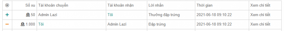 Huhuhu, chơi dại đập trứng h còn có nhiêu đây xu. Ai thương tình cho mình ít xu được chớ, h mik không còn 1 coin nào luôn?