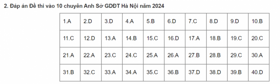 Đề thi vào 10 chuyên Anh Sở GDĐT Hà Nội năm 2024 có đáp án,Đề thi vào 10 chuyên Anh,Đề thi vào 10,Đề thi