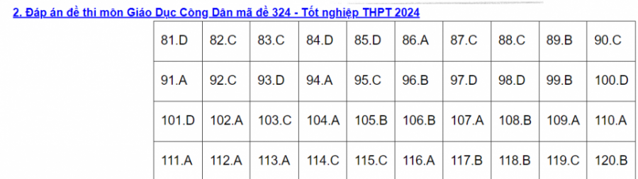 Đề thi môn Giáo Dục Công Dân mã đề 324 - Tốt nghiệp THPT 2024,Đề thi môn Giáo Dục Công Dân Tốt nghiệp THPT 2024,Đề thi Tốt nghiệp THPT 2024 môn Giáo Dục Công Dân