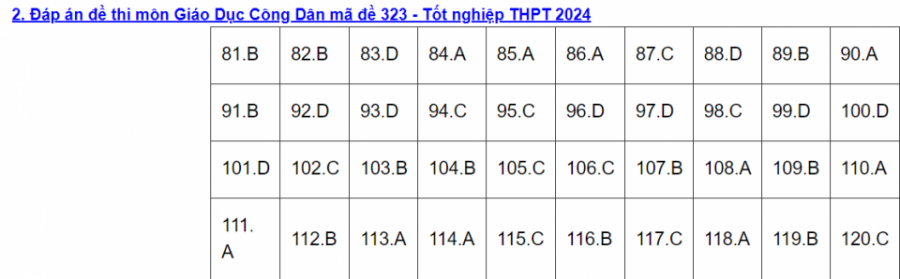 Đề thi môn Giáo Dục Công Dân mã đề 323 - Tốt nghiệp THPT 2024,Đề thi môn Giáo Dục Công Dân Tốt nghiệp THPT 2024,Đề thi Tốt nghiệp THPT 2024 môn Giáo Dục Công Dân