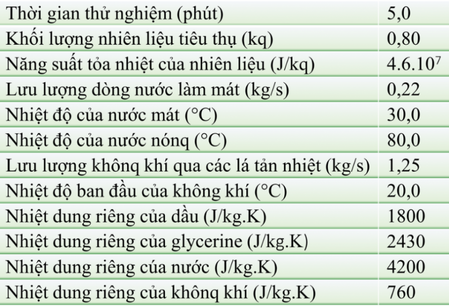 Đề thi tuyển sinh lớp 10 chuyên Lý Sở GDĐT Hà Nội năm 2023,Đề thi tuyển sinh lớp 10 chuyên Lý