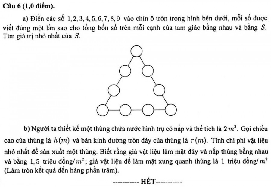 Đề thi tuyển sinh vào 10 chuyên Toán sở GD Cần Thơ,Đề thi tuyển sinh vào 10 chuyên Toán